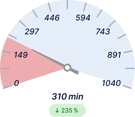 Empty‑Mile Ratio Before Light