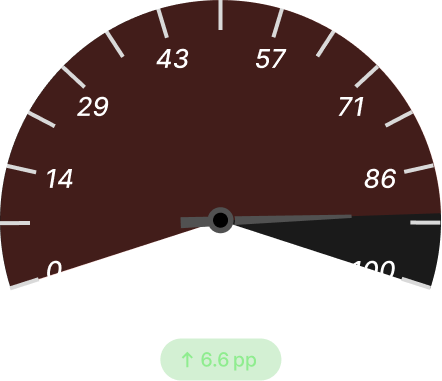 On‑Time Delivery Before Dark