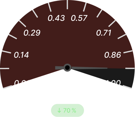 Warehouse Pick Accuracy Before (Dark)