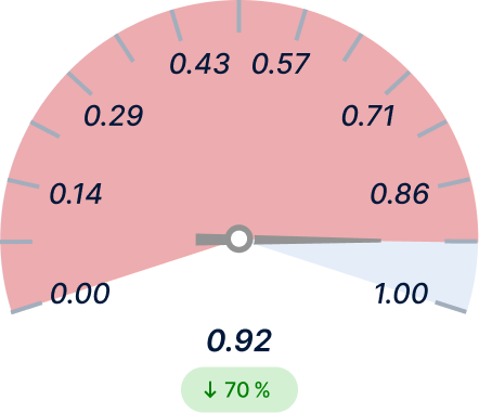 Warehouse Pick Accuracy Before (Light)